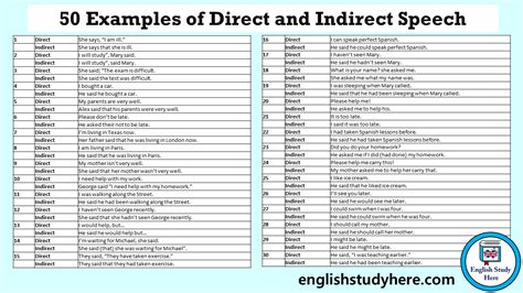 50 Examples Of Direct And Indirect Speech Exercises