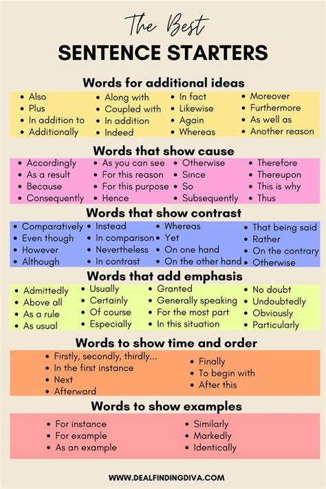 50 Exciting Sentence Starters For Writing Stories Twinkl Sentences For Kids To Write - Sentences For Kids To Write