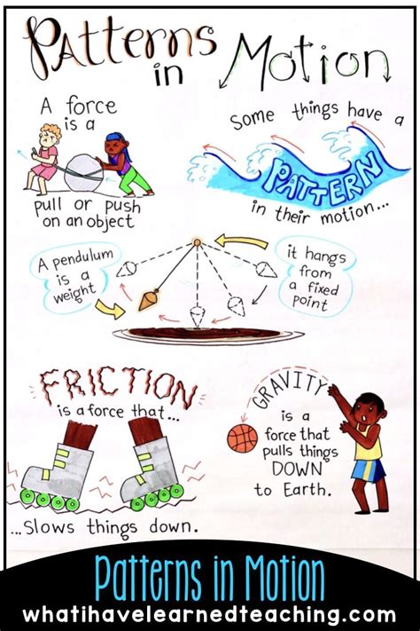 50 Force And Motion Activities To Teach Patterns Force And Motion Kindergarten - Force And Motion Kindergarten