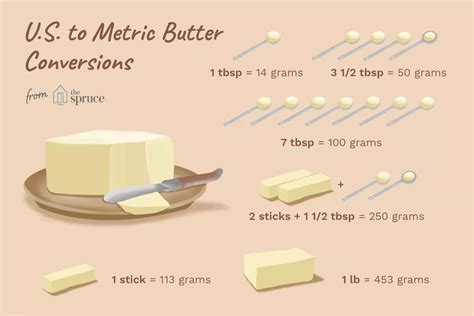 How much is 50 grams of butter in teaspoons?