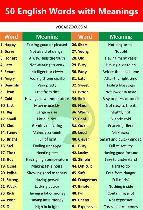 50 In Words
