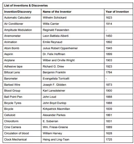 50 inventor and invention