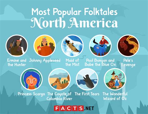 50 Most Popular Folktales Around The World Facts Writing Folktales - Writing Folktales