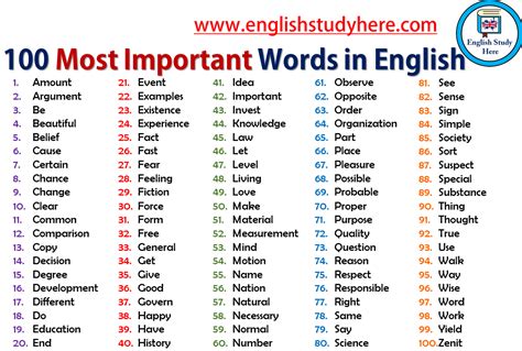 50 Of The Most Useful English Abbreviations And Abbreviations For Students In English - Abbreviations For Students In English