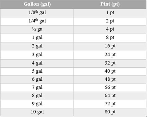50 Pints To Gallons