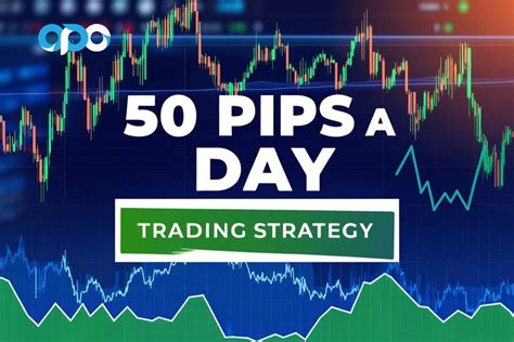 50 Pips A Day Forex Strategy