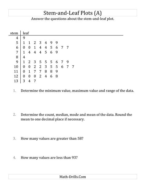 50 Stem And Leaf Plots Worksheet Chessmuseum Template Stem And Leaf Worksheet With Answers - Stem And Leaf Worksheet With Answers