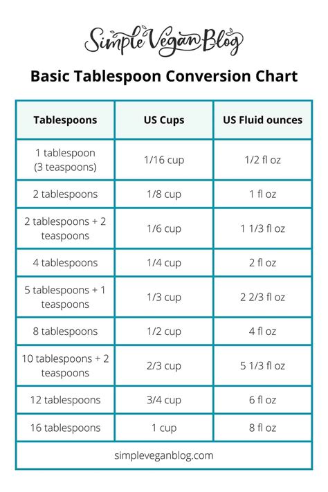 50 Tbsp Cups