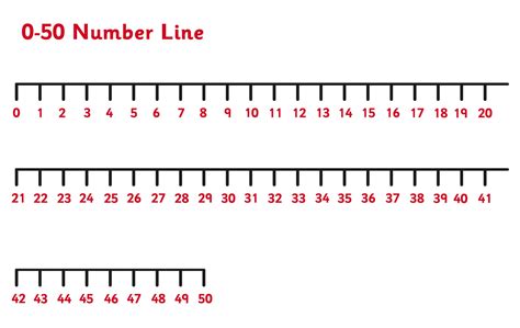 50 To 50 Math Number Line Printable Pdf Number Line 110 Printable - Number Line 110 Printable