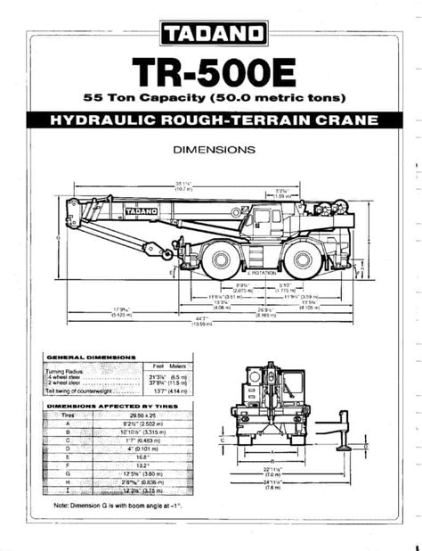 50 ton tadano crane operators manual. - W moim krakowie nad wczorajszą wisłą.