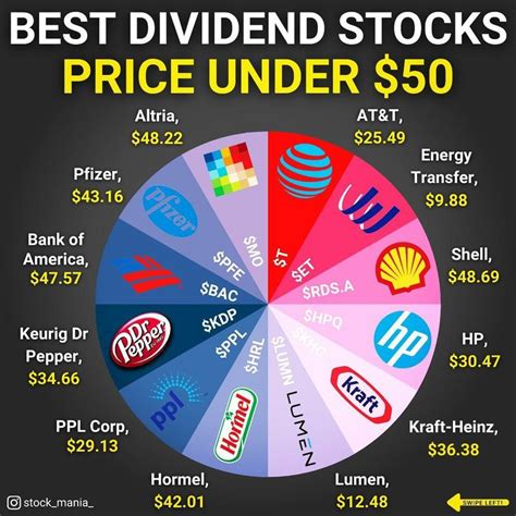 50 top dividend stocks. Things To Know About 50 top dividend stocks. 