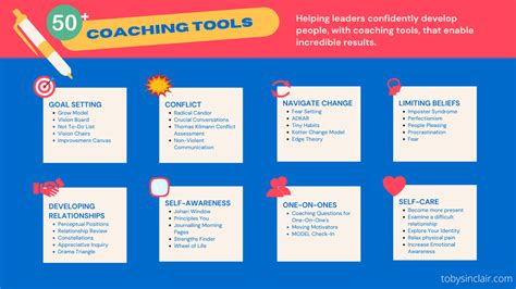 50 Top Tools For Coaching A Complete Toolkit For Developing And Empowering People
