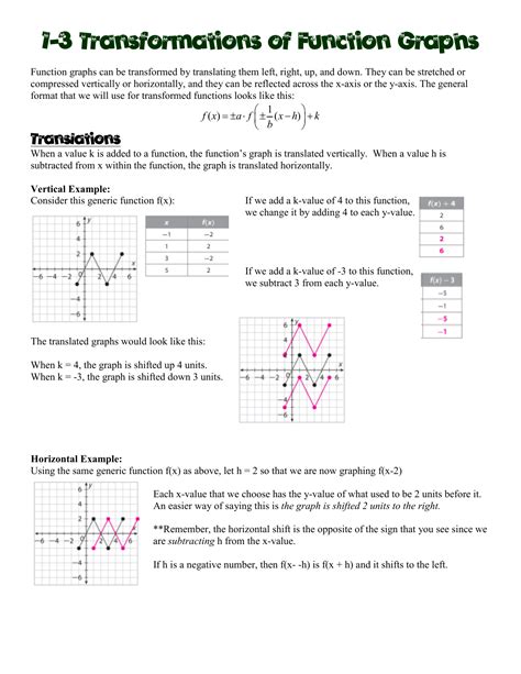 50 Transformations Of Functions Worksheet Answers Sequence Of Transformations Worksheet - Sequence Of Transformations Worksheet