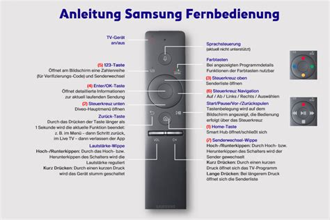 50 zoll smart tv samsung bedienungsanleitung. - Occupational outlook handbook paper 2014 2015.