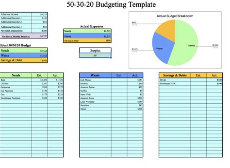 50-30-20 Budget Rule and Spreadsheet (with Examples)