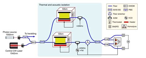 50-km Fiber Interferometer for Testing Gravitational Signatures in ... - wintechmobiles.com