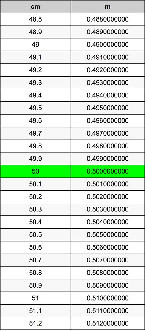 Image related to 50-cm-conversion-convert