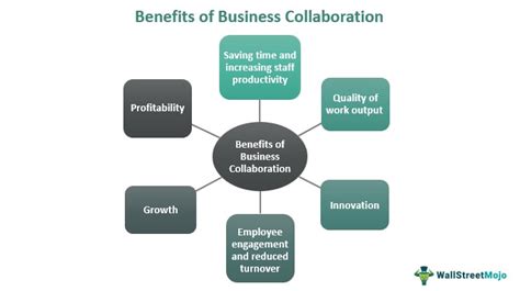 Read Online 50 Examples Of Business Collaboration Co Society 
