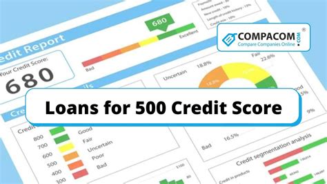 500 credit score mortgage lenders. Things To Know About 500 credit score mortgage lenders. 