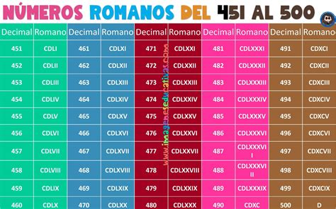 500 En Romano
