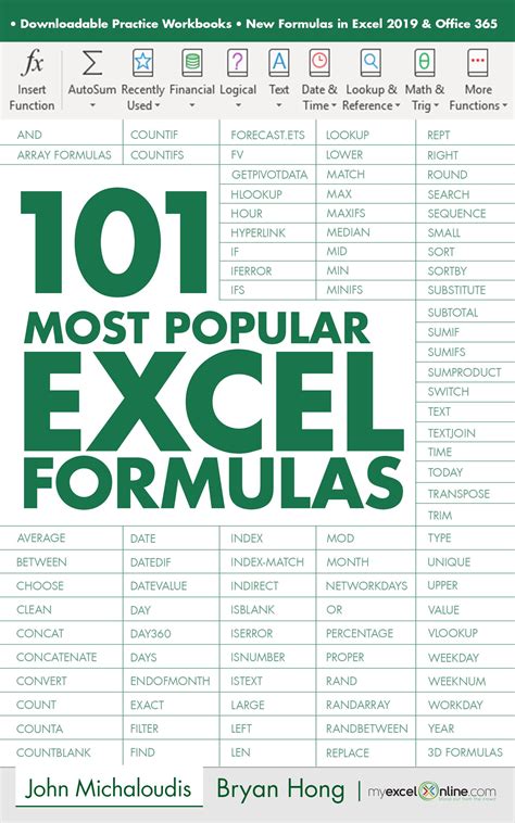 500 Excel Formulas Exceljet Using Formulas Worksheet - Using Formulas Worksheet