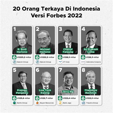 500 orang terkaya di indonesia tahun 2024