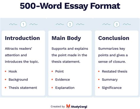 500 Word Essay
