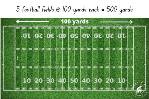 500 Yards Feet
