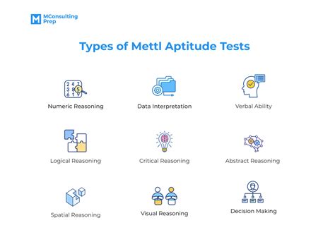 500-420 Online Tests