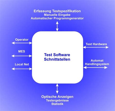 500-442 PDF Testsoftware