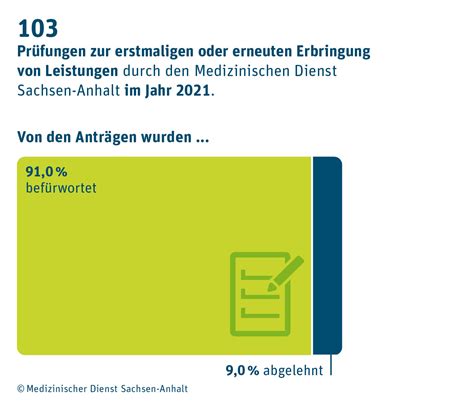 500-444 Prüfungen