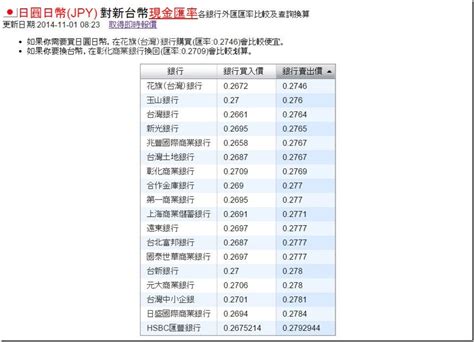 5000日幣換台幣匯率,台灣銀行外幣匯率查詢換算 - 比率網