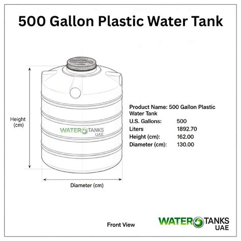 500l In Gallons
