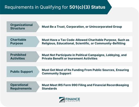 501 c status. To be tax-exempt under section 501 (c) (3) of the Internal Revenue Code, an organization must be organized and operated exclusively for exempt purposes set forth in section 501 (c) (3), and none of its earnings may inure to any private shareholder or individual. 