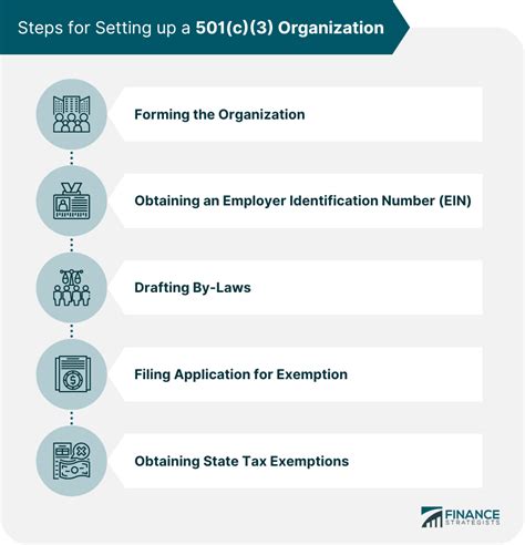The Tax Code Section 501 (c) covers nonprofits generally. Under that code section, there are 27 types of nonprofits that receive some kind of exemption from federal incomes taxes. Section 501 (c) (3) covers most charitable groups that serve the following purposes: They also have a catch-all “charitable” description..