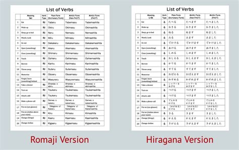 Read Online 501 Japanese Verbs 501 Japanese Verbs 