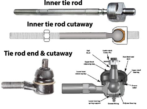 5033419 TIE ROD AXLE JOINT PAIR INNER WHEEL SIDE FRONT …