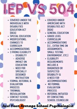 504 Vs IEP Cheat Sheet