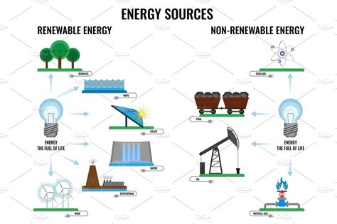 504 Top Renewable And Non Renewable Energy Worksheets Renewable Non Renewable Resources Worksheet - Renewable Non Renewable Resources Worksheet