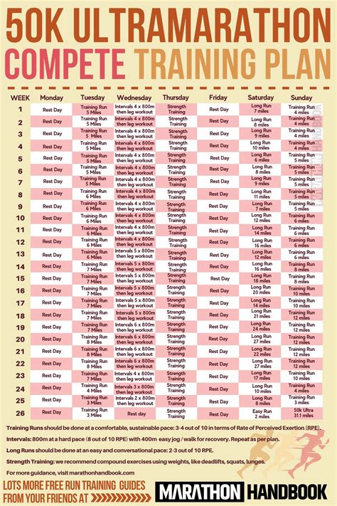 50k training plan. 50k Ultramarathon Training Plan: Improver. This 26-week plan is designed for those who are looking to get faster, set a new PR, or push themselves in their 50k ultra. Open the Google Sheets version of this plan ( File > Make A Copy) to create your own version; Open this plan as a PDF – miles version; Open this plan as a PDF – km version 
