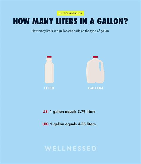 50l To Gallons