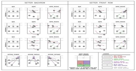51 Volleyball Rotation Diagram