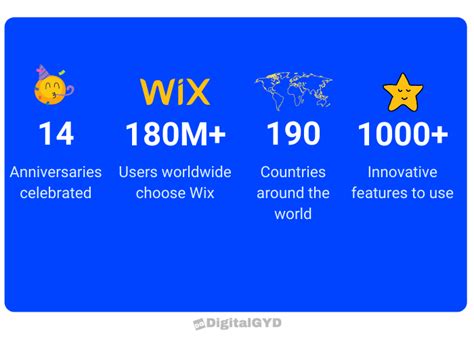 51 Wix Statistics: Number of Customers, Market Share in 2024