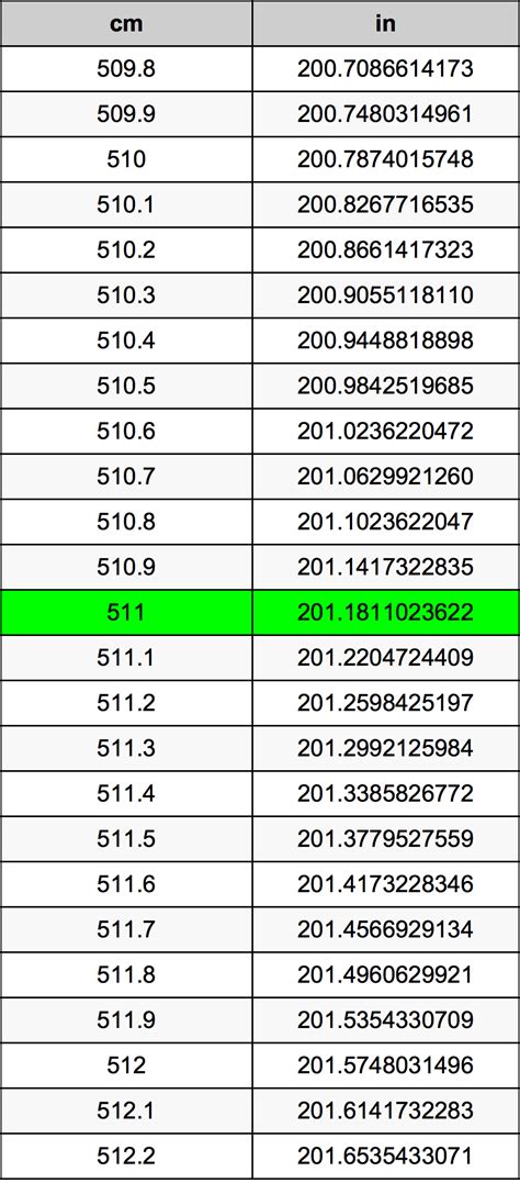511 In Centimeters