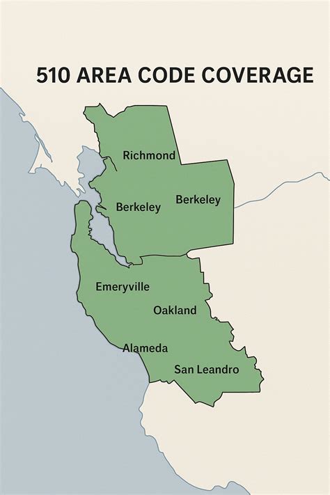 516 Phone Area Code