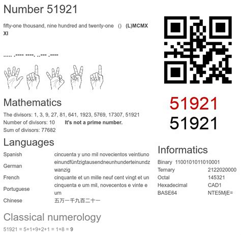 51921 Meaning