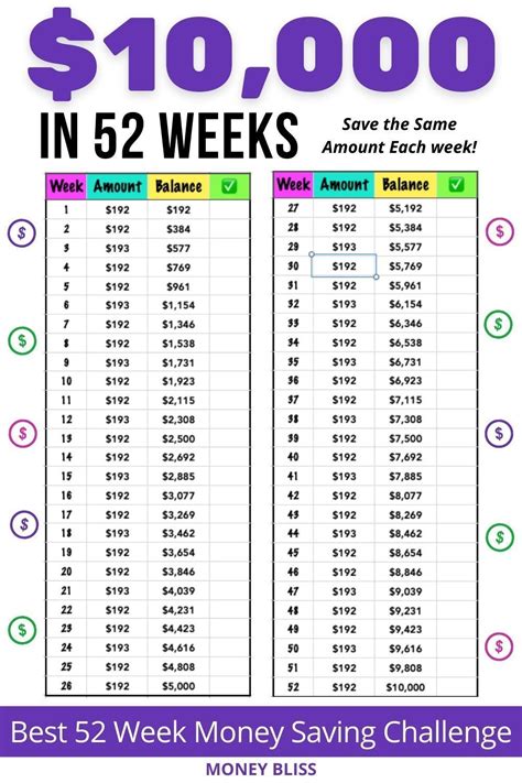 52 Week Money Challenge Saving Plan Free Printable 52 week saving