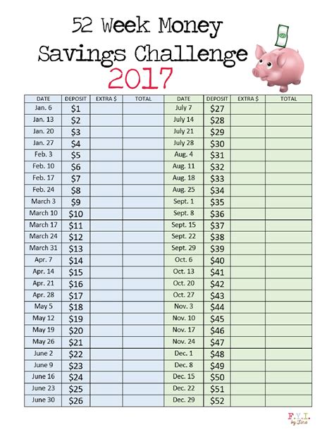 52 Week Money Saving Challenge with a Twist Frugal Mom Eh!