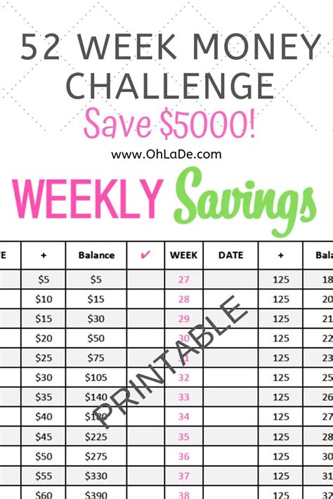 30. 52-Week $5,000 Money Saving Challenge. Want to save $5,000 in 1 year? This is a great challenge for you to add to your routine! Source: Tuppennysfireplace. 31. 52- Week Money Challenge. Source: Simply Being Mommy. 32. $2,425 in 1 year 52-Week Money Saving Challenge..
