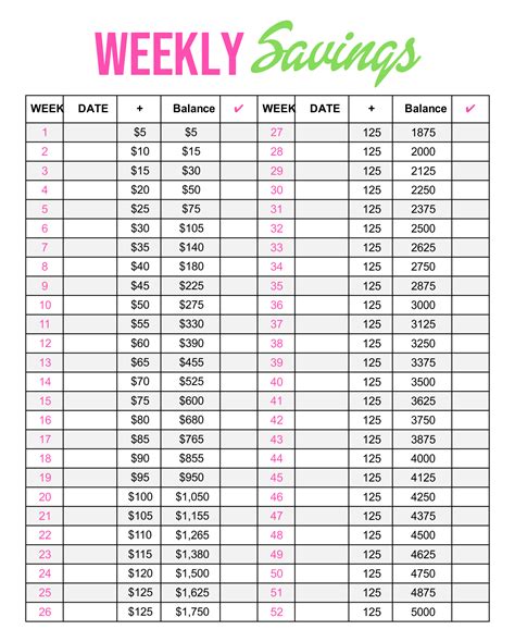 52 Week Money Challenge Using Pennies With Free Pennies A Day Worksheet - Pennies A Day Worksheet
